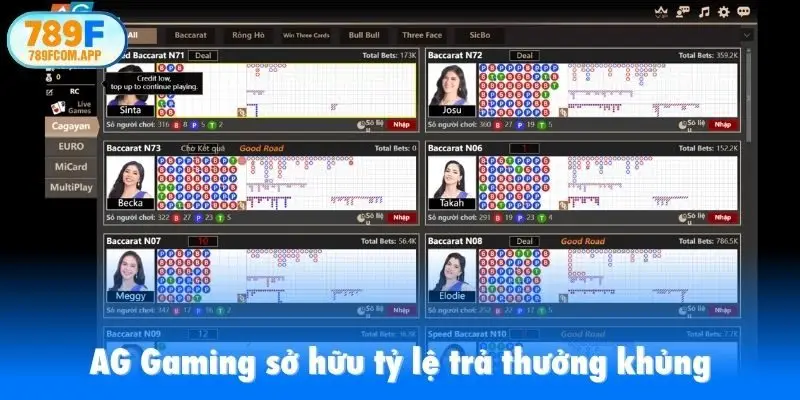 AG Gaming sở hữu tỷ lệ trả thưởng khủng